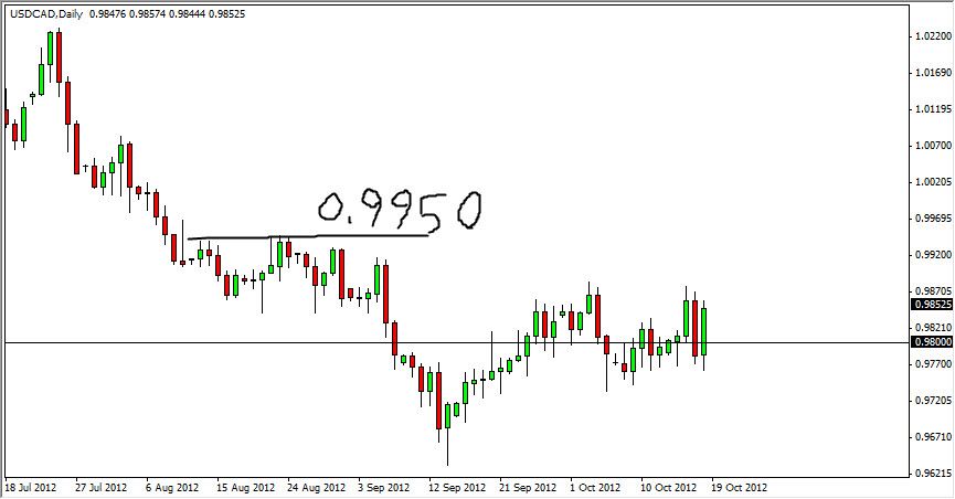 USDCAD Daily 101912 USDCAD Daily 101912